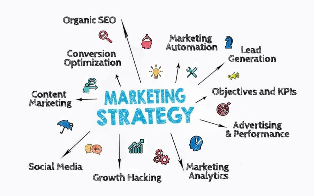 Marketing and Consultancy